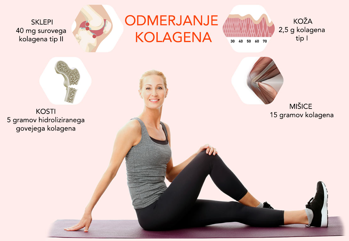 odmerjanje-kolagena
